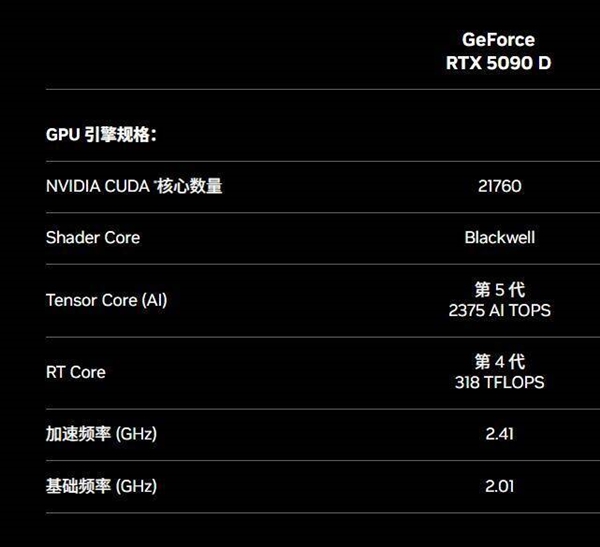 玩家破产！NVIDIA新一代旗舰显卡RTX 5090正式发布：定价1999美元史上最贵