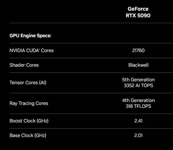 玩家破产！NVIDIA新一代旗舰显卡RTX 5090正式发布：定价1999美元史上最贵