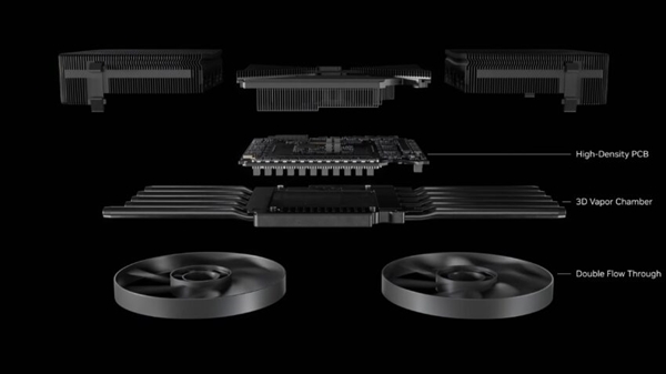 小机箱绝配！RTX 5090 SFF仅此一款