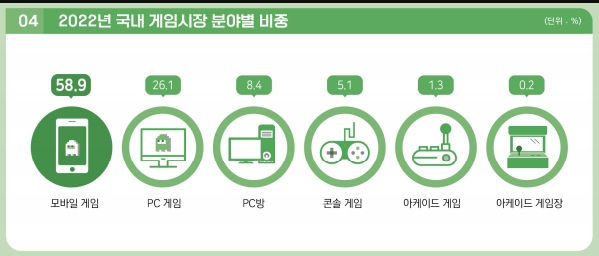 曾创造各种神话的韩国游戏 现在咋没人玩了