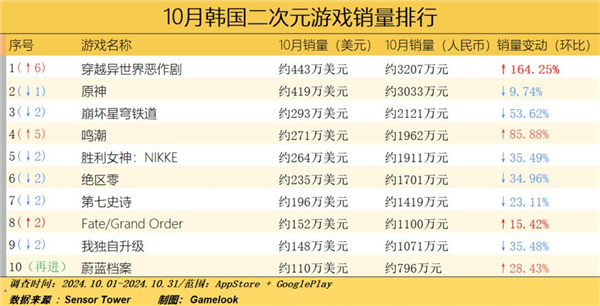 曾创造各种神话的韩国游戏 现在咋没人玩了