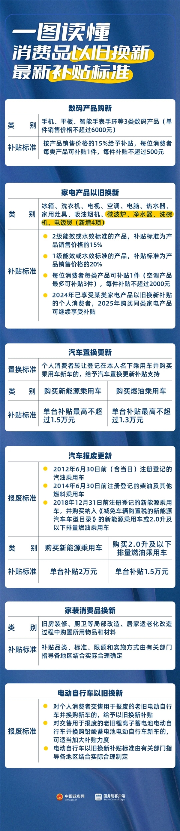 终于明白了！一图读懂手机、平板等最新补贴标准：单件最高500元