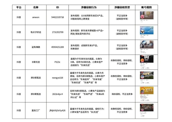 最高索赔200万！胖东来公示30个侵权账号