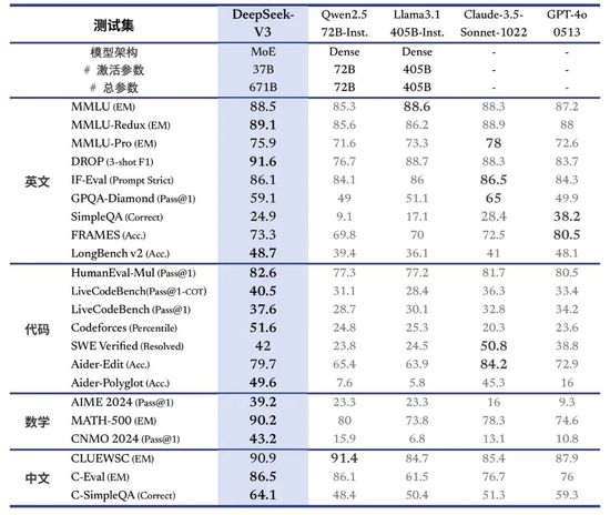 AI圈开年首炸：139位中国清北名校天才 创立一家震撼硅谷的企业