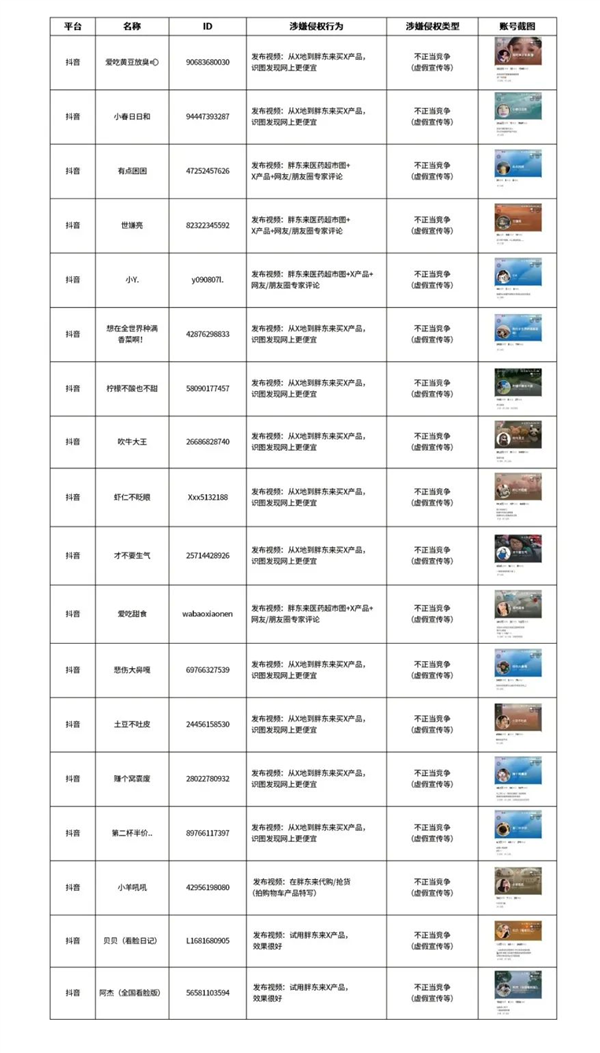 最高索赔200万！胖东来公示30个侵权账号