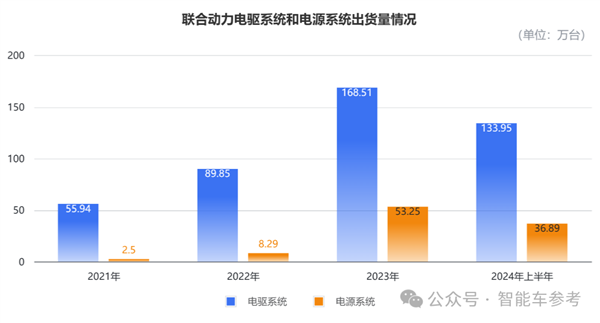 小米电机供应商冲刺IPO 团队出身华为 产品保时捷也在用