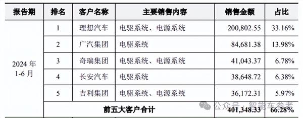 小米电机供应商冲刺IPO 团队出身华为 产品保时捷也在用