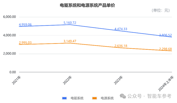 小米电机供应商冲刺IPO 团队出身华为 产品保时捷也在用