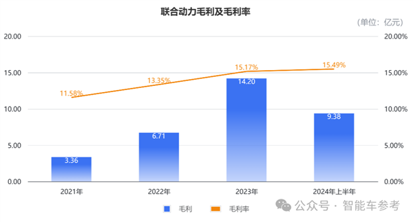 小米电机供应商冲刺IPO 团队出身华为 产品保时捷也在用