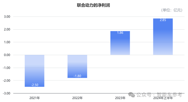 小米电机供应商冲刺IPO 团队出身华为 产品保时捷也在用