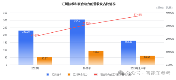 小米电机供应商冲刺IPO 团队出身华为 产品保时捷也在用