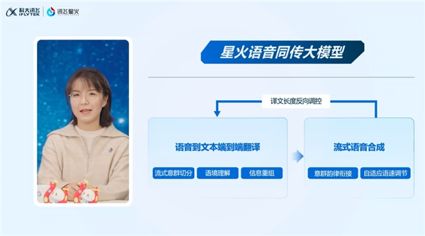 端到端同传国内首个！科大讯飞星火同传语音大模型发布：领先Gemini 2.0、GPT-4o