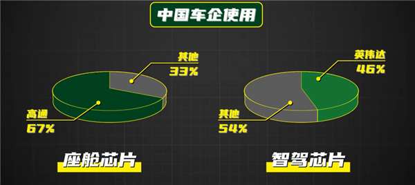 咱们造车 真能不用美国芯片吗