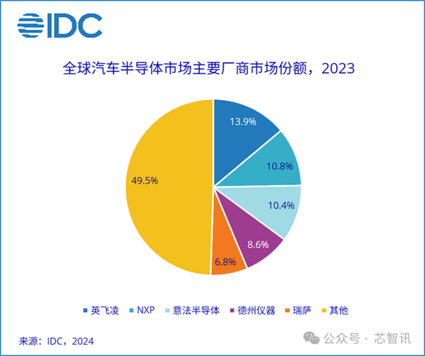 咱们造车 真能不用美国芯片吗