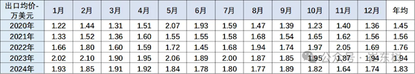 国产车崛起 进口车销量已连续7年下滑！崔东树：竞争力不足