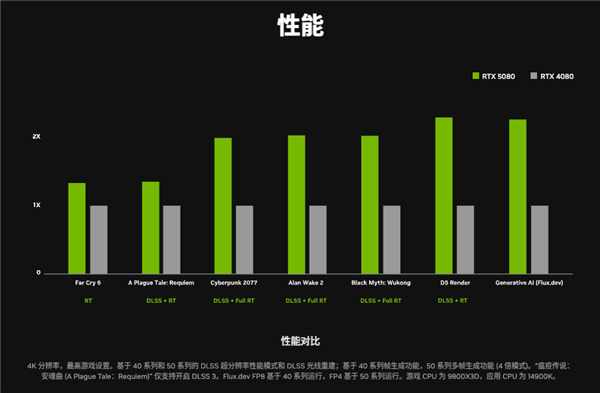 新架构新玩法！NVIDIA 50系列技术亮点一览，影驰显卡再升级