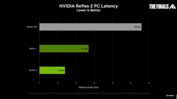 新架构新玩法！NVIDIA 50系列技术亮点一览，影驰显卡再升级