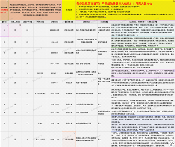 1700份求救信息有多沉 我们和“星星回家计划”发起人聊了聊