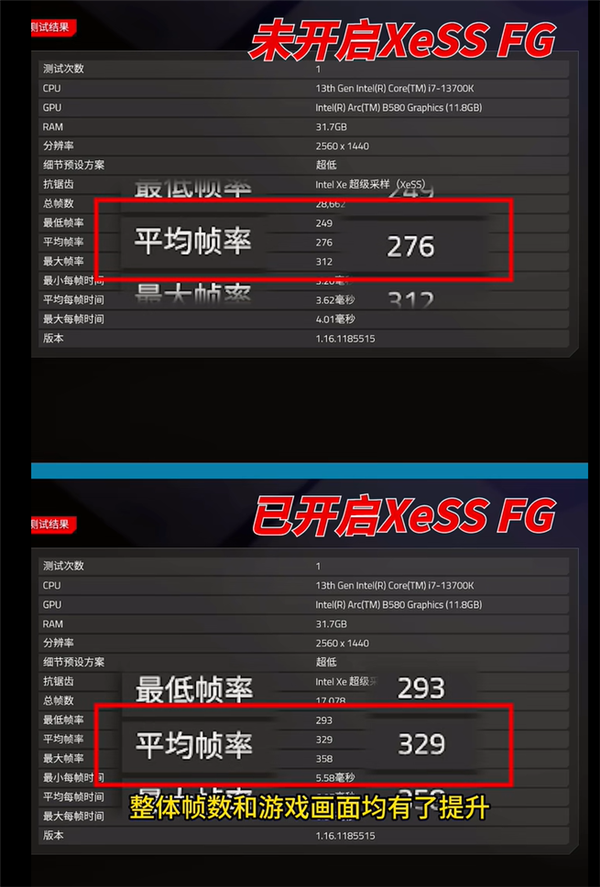 蓝戟Arc B580系列解析：XeSS 2未来可期 2K价位强悍均衡的甜品卡
