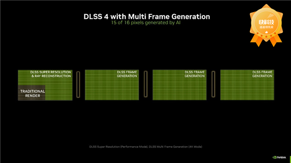 这次CES NVIDIA值得5个大奖！每一个都让对手眼馋