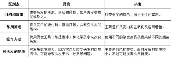 听我的！3类人过年烫发一定要慎重