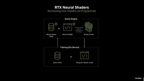 回顾：NVIDIA在CES上给游戏业带来了哪些革命性创新