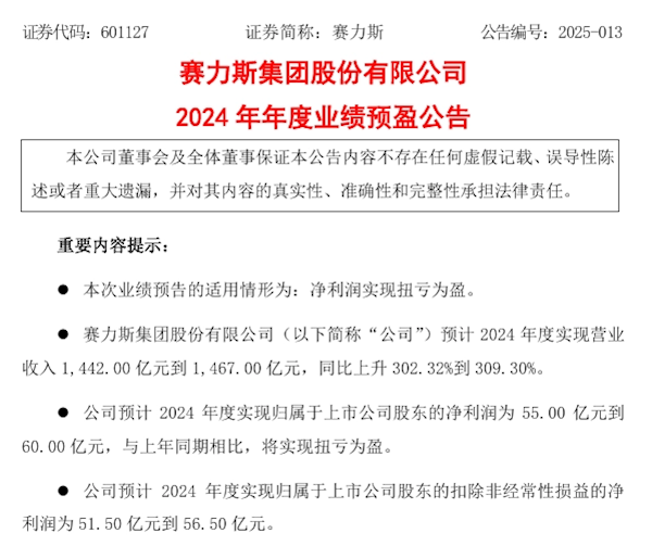 赛力斯2024年预计营收飙升300%：新能源汽车销量大幅增长