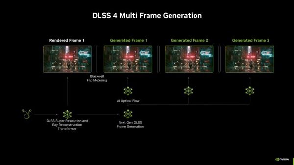 再提升5倍！NVIDIA DLSS多帧生成未来可生成16帧