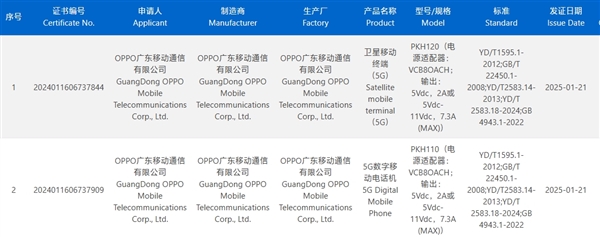 全球最薄折叠屏来了！OPPO Find N5系列入网：标配80W快充