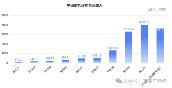 宁德时代一纸公告：市值一夜蒸发375亿