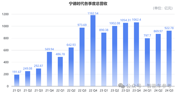 宁德时代一纸公告：市值一夜蒸发375亿