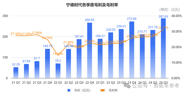 宁德时代一纸公告：市值一夜蒸发375亿