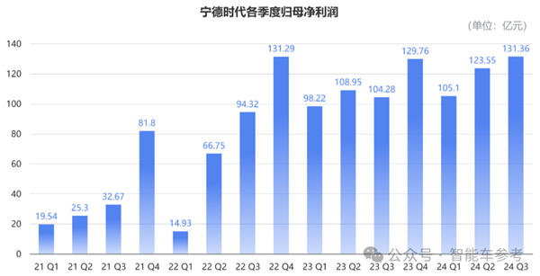 宁德时代一纸公告：市值一夜蒸发375亿