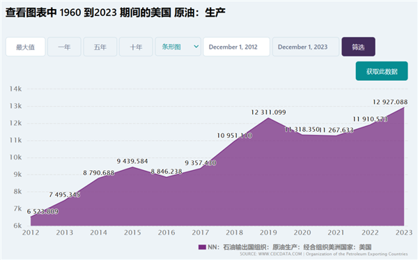 美国取消电动汽车补贴！真的利好特斯拉吗