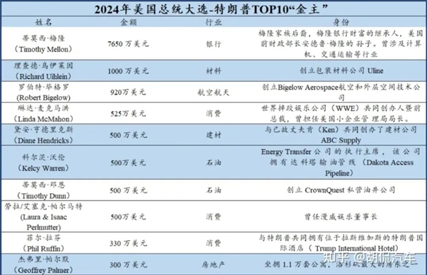 美国取消电动汽车补贴！真的利好特斯拉吗