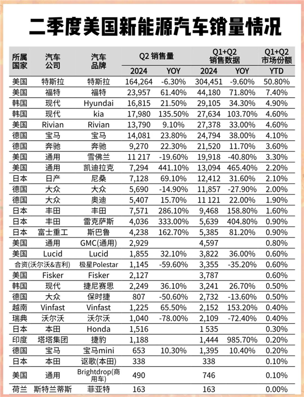 美国取消电动汽车补贴！真的利好特斯拉吗