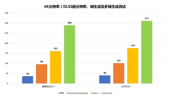 支持DLSS 4的新一代卡皇！索泰GeForce RTX 5090 D 首发评测