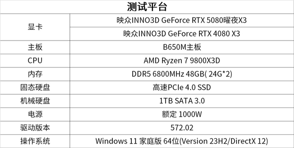 8倍游戏性能提升！映众双槽RTX5080映众曜夜X3首测！