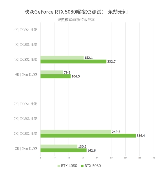 8倍游戏性能提升！映众双槽RTX5080映众曜夜X3首测！